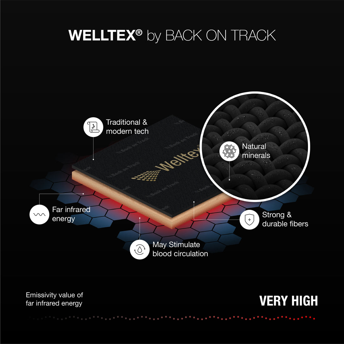 Welltex® | A textile technology from Back on Track – Back on Track USA
