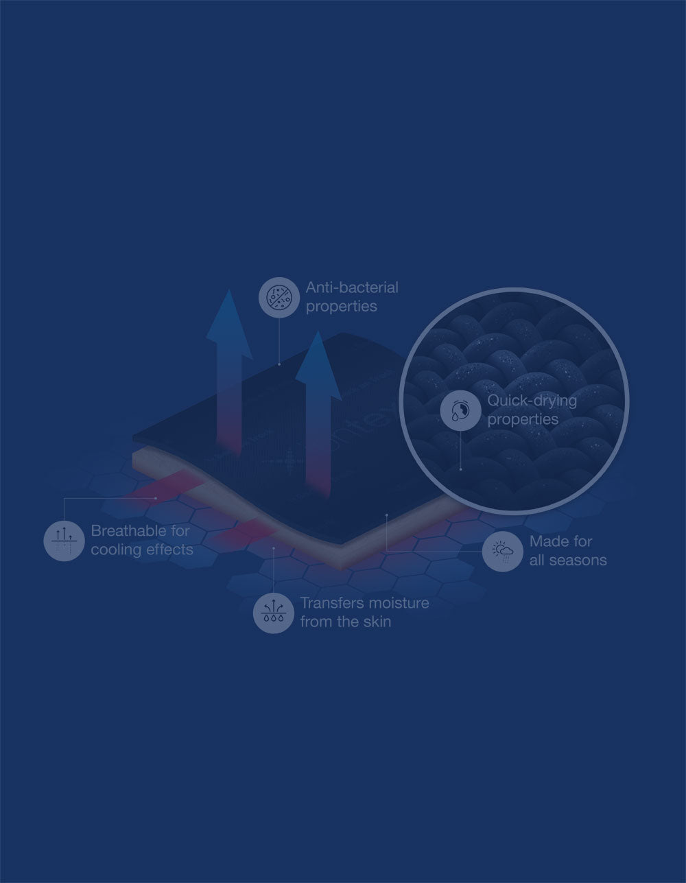 Advanced Therapeutic Textile - Back on Track USA